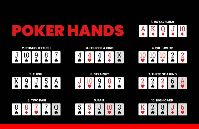 Nội dung luật chơi Texas Poker